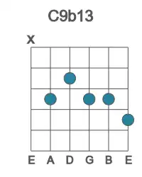 Guitar voicing #1 of the C 9b13 chord